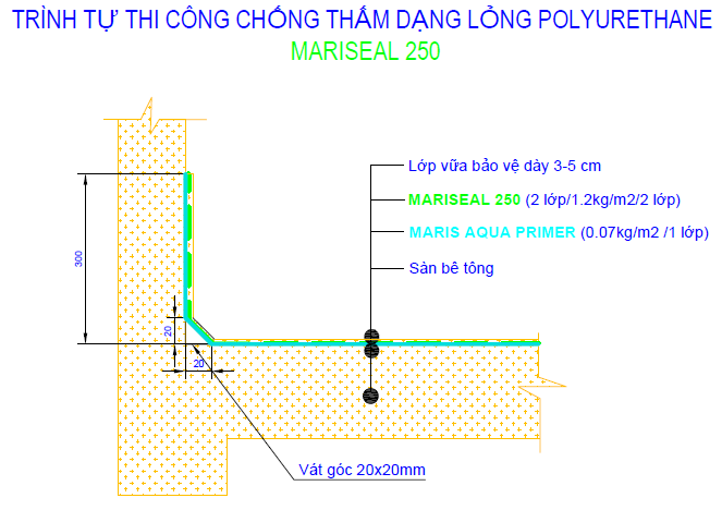 chong-tham-mariseal-250